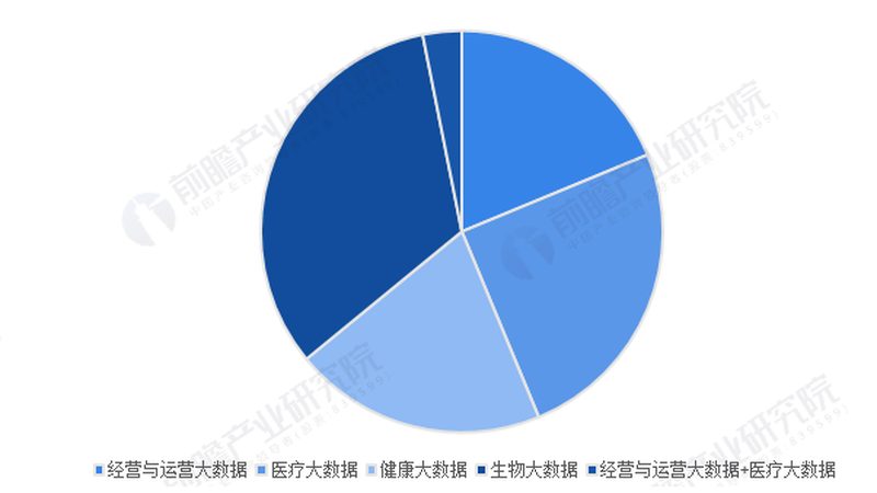 老花眼食疗与按摩区别